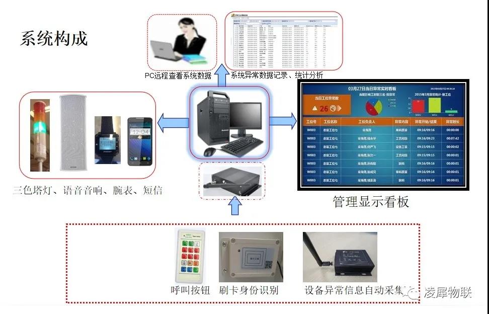 安燈系統(tǒng) 安燈系統(tǒng)