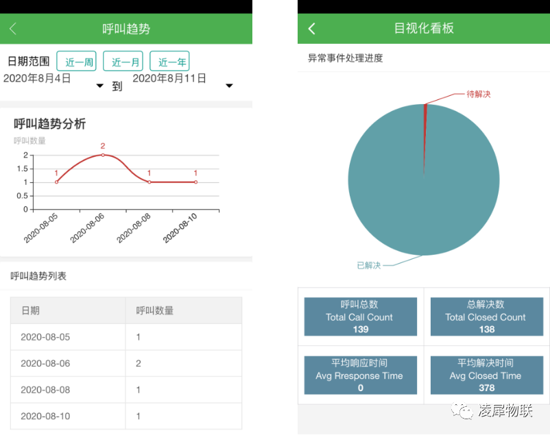 安燈系統(tǒng) 安燈系統(tǒng)