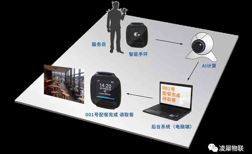 lora手環(huán) lora手環(huán)