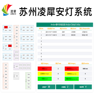 andon系統(tǒng)主機(jī)軟件