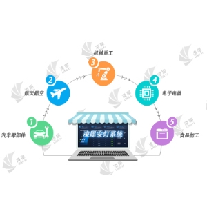 Andon系統(tǒng)價(jià)格和效益分析